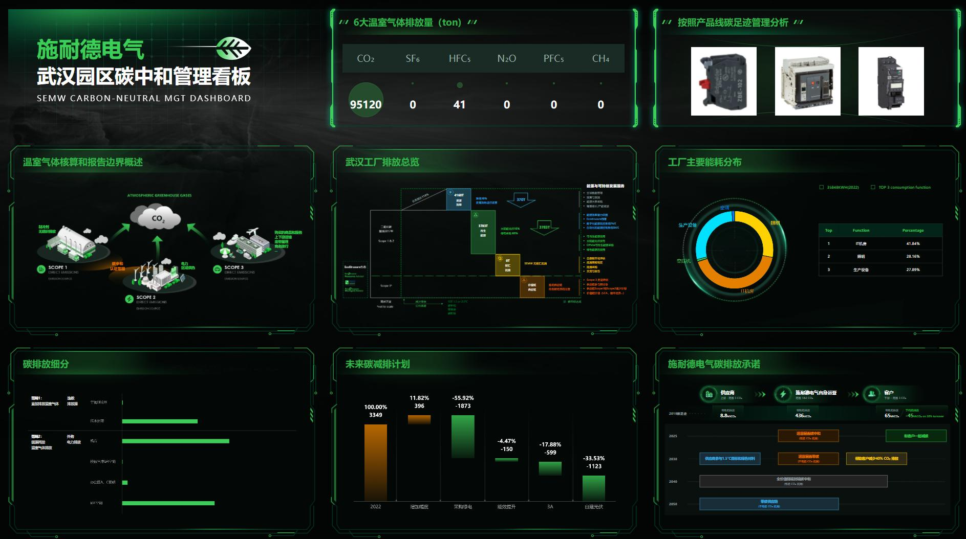 企业数字化能碳管理平台服务