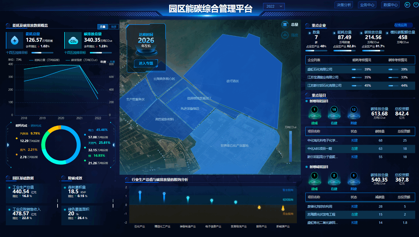 国家东中西区域合作示范区双碳平台