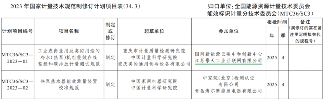 工业或商业用及类似用途的冷水（热泵）机组能效在线监测和碳排放计量测试规范