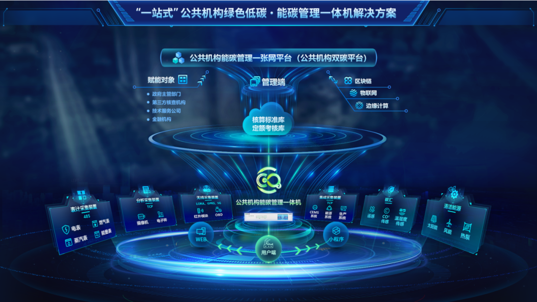 一站式公共各机构能碳管理解决方案
