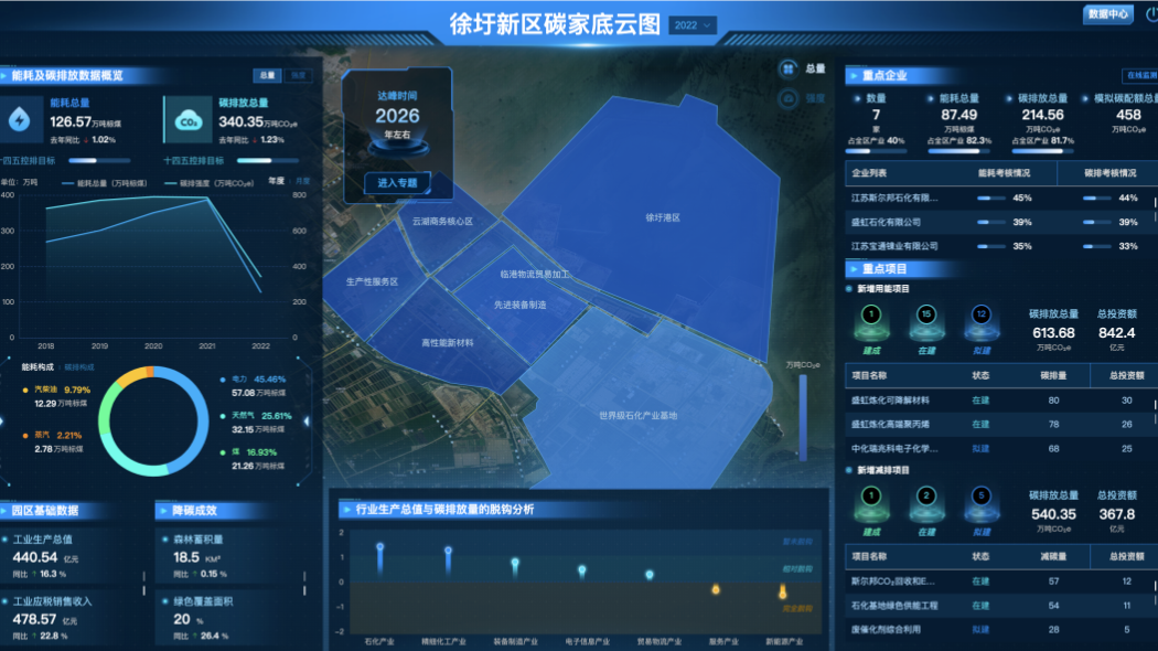 国家东中西区域合作示范区双碳平台