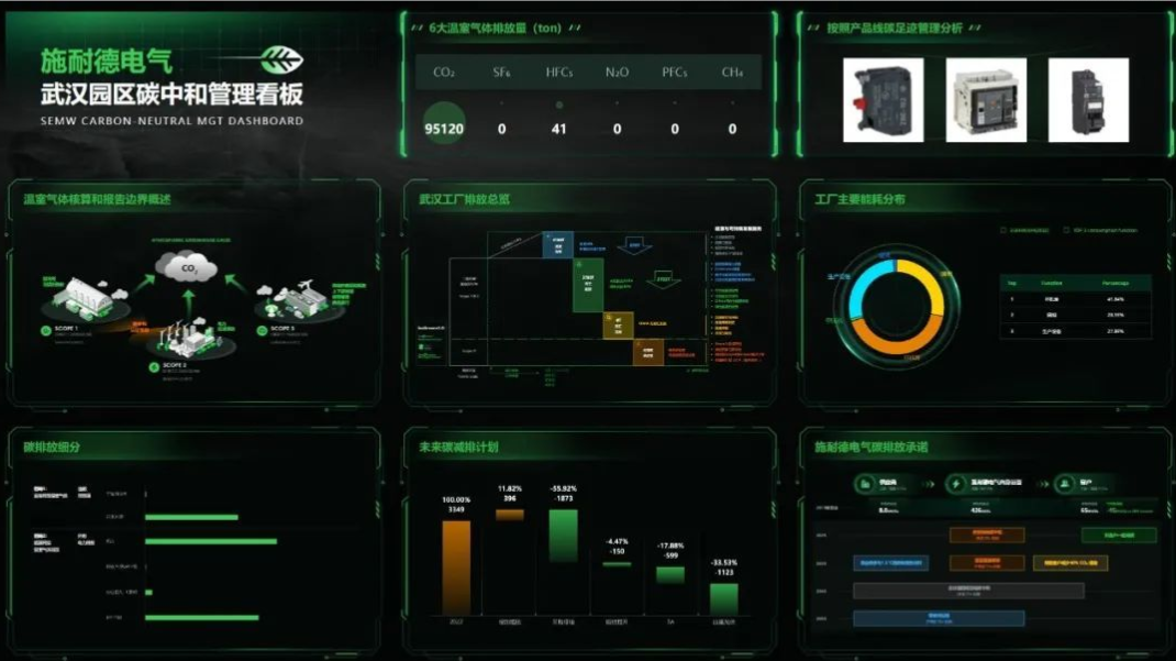 工业园区碳中和管理平台