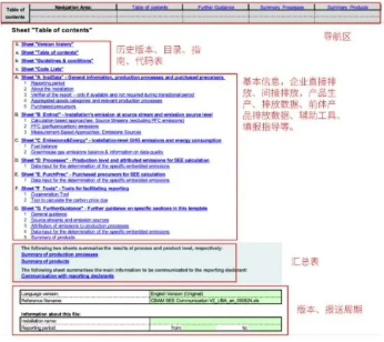 CBAM信息填报模板