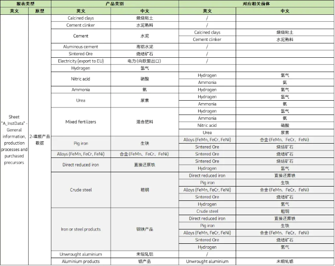 CBMA中前体产品