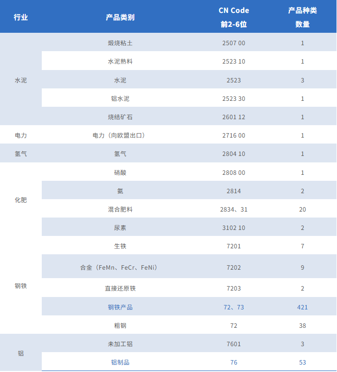 CBMA涵盖范围