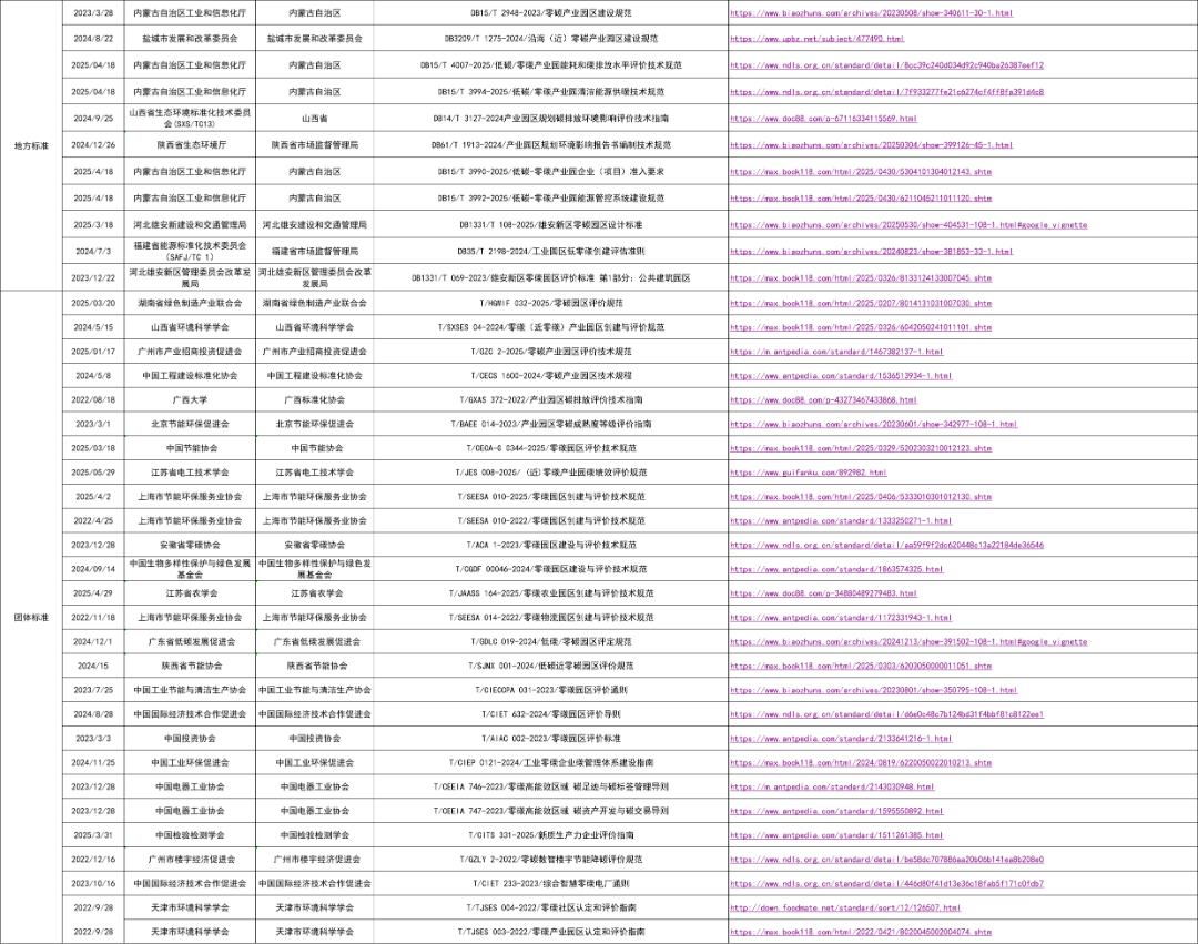 江苏省零碳工厂评价标准