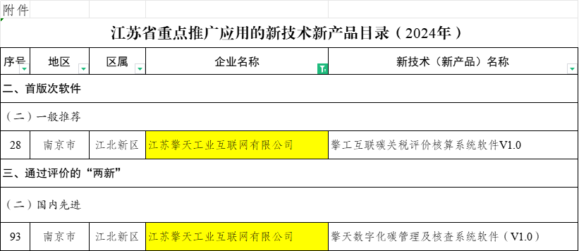 江苏省重点推广应用的新技术新产品目录