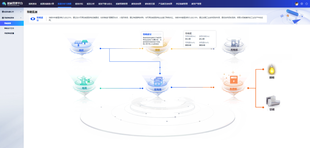 能源消费分析与用能策略推荐