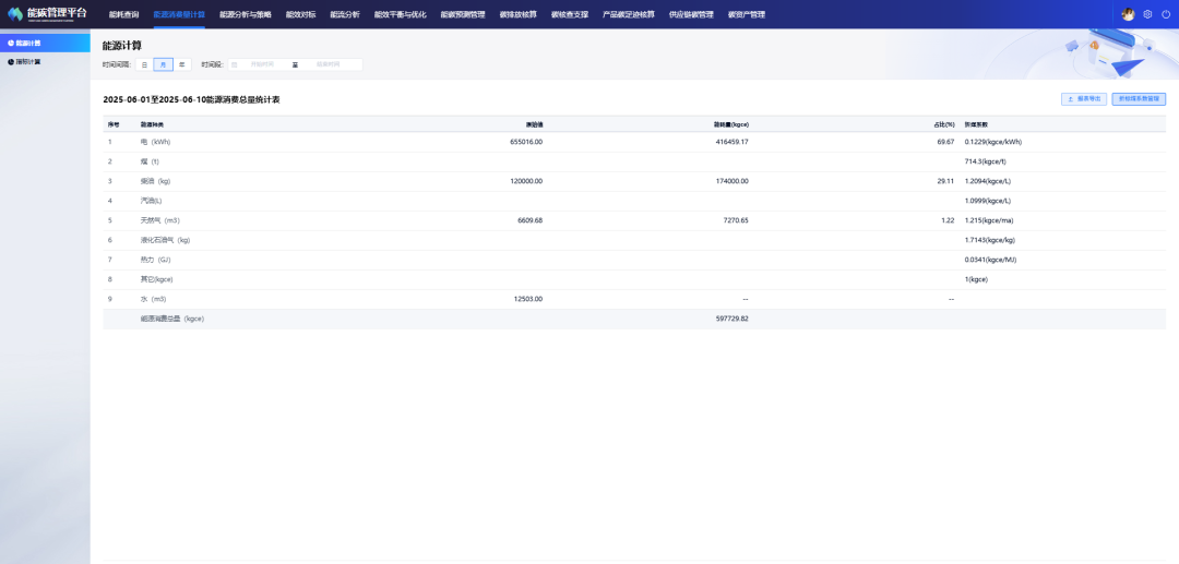 能源消费量和强度计算