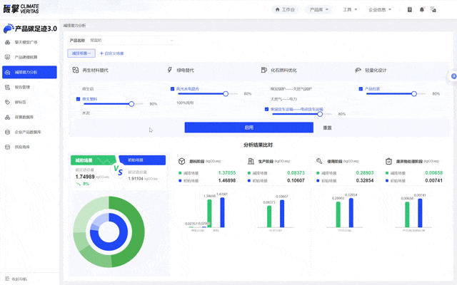 碳排放减排分析